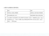 人教版高中数学选择性必修第二册4.1 数列的概念【课件】