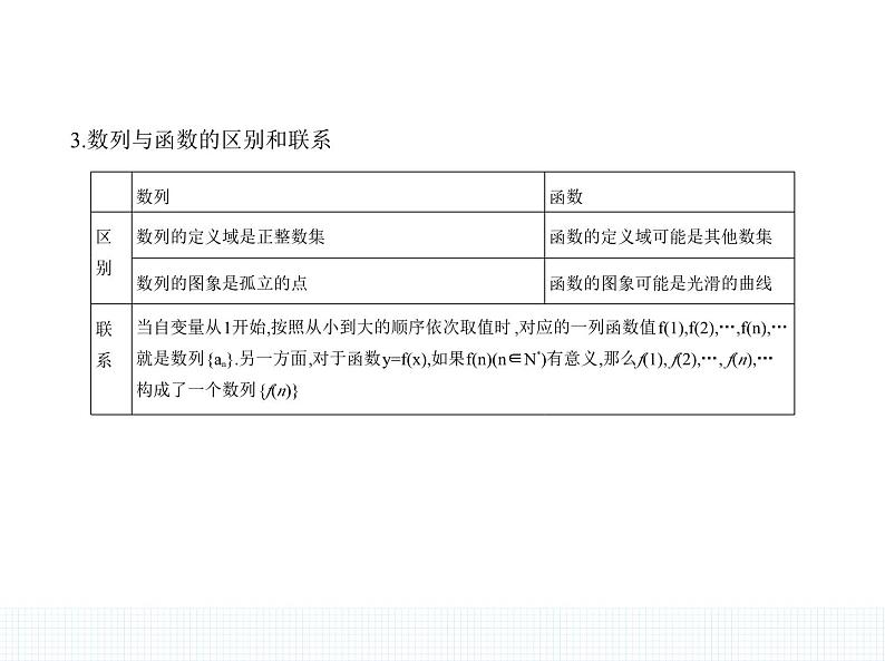 人教版高中数学选择性必修第二册4.1 数列的概念【课件】第4页