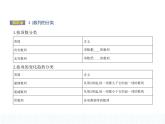 人教版高中数学选择性必修第二册4.1 数列的概念【课件】