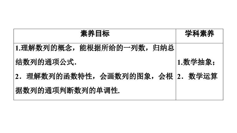 人教版高中数学选择性必修第二册4.1数列的概念(第1课时)【教学课件】第2页