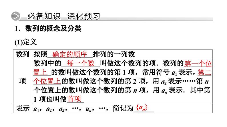 人教版高中数学选择性必修第二册4.1数列的概念(第1课时)【教学课件】第4页
