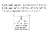 人教版高中数学选择性必修第二册4.1数列的概念第二课时 数列的递推公式 上课课件