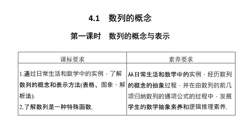 人教版高中数学选择性必修第二册4.1数列的概念第一课时 数列的概念与表示 上课课件05