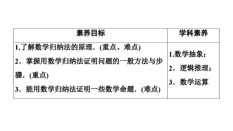 人教版高中数学选择性必修第二册4.4 数学归纳法 同步教学课件第2页