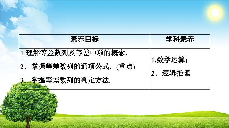 人教版高中数学选择性必修第二册4.2.1等差数列的概念(第1课时)【教学课件】第2页