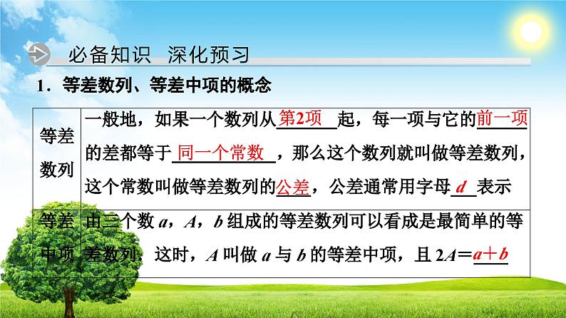 人教版高中数学选择性必修第二册4.2.1等差数列的概念(第1课时)【教学课件】第4页