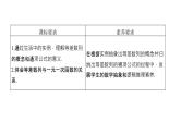 人教版高中数学选择性必修第二册4.2.1第1课时 等差数列的概念与通项公式【课件】