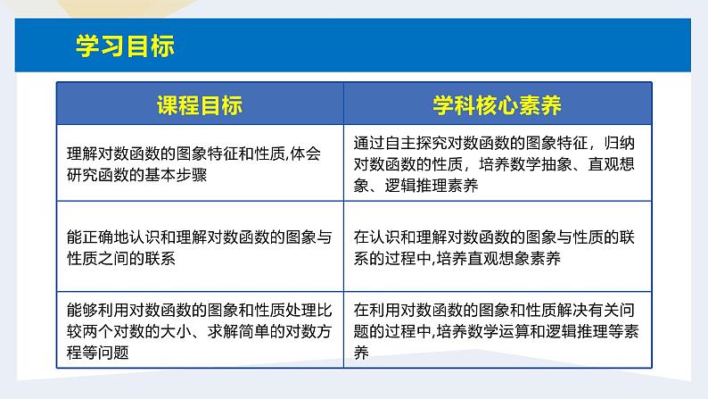 人教版高中数学必修第一册4.4对数函数 课时9 对数函数的图像和性质（1）【课件】03