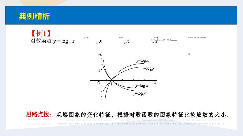 人教版高中数学必修第一册4.4对数函数 课时9 对数函数的图像和性质（1）【课件】07