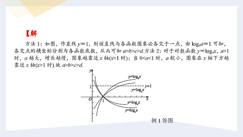 人教版高中数学必修第一册4.4对数函数 课时9 对数函数的图像和性质（1）【课件】08