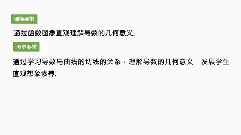 人教版高中数学选择性必修第二册5.1.2.2导数的几何意义【同步教学课件】02