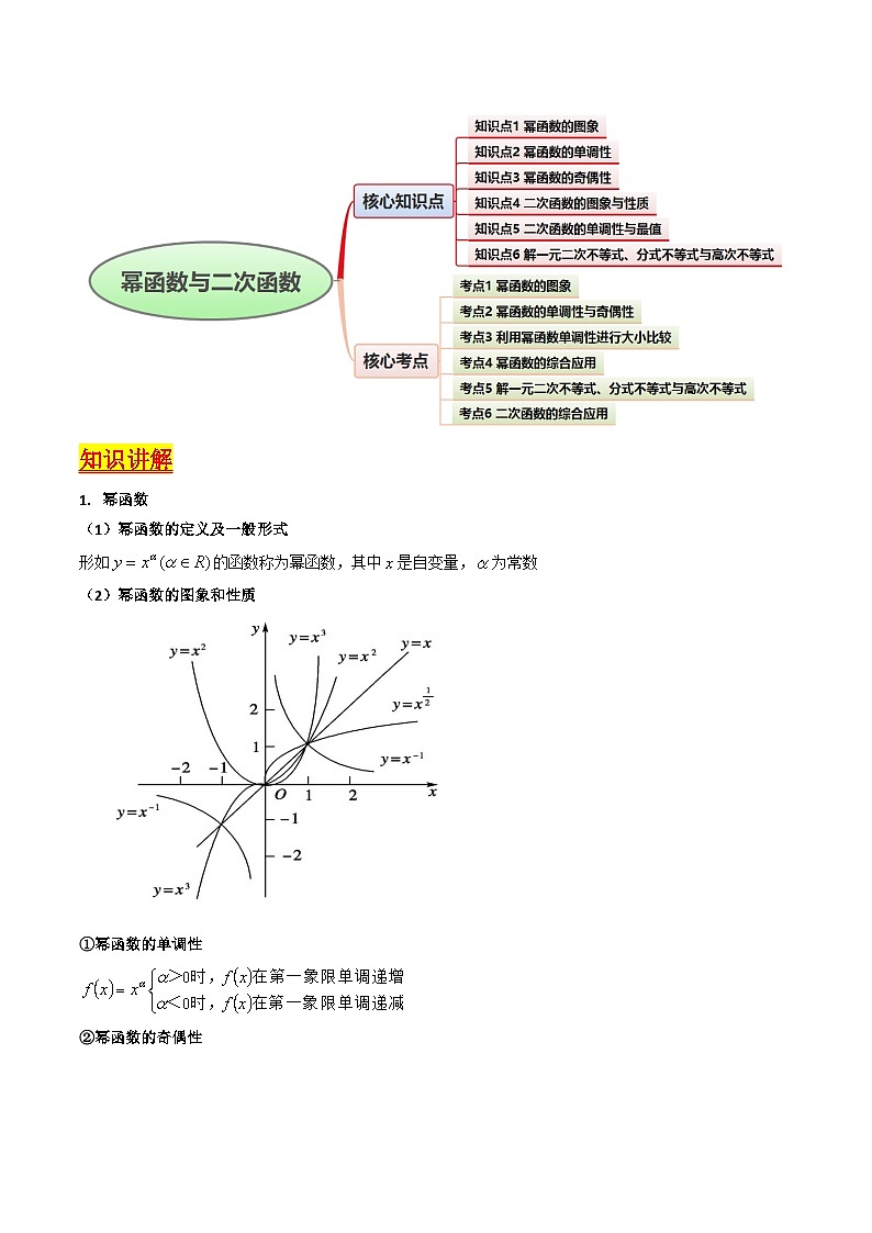 第02讲 幂函数与二次函数（6类核心考点精讲精练）-备战2025年高考数学一轮复习考点帮（新高考通用）02