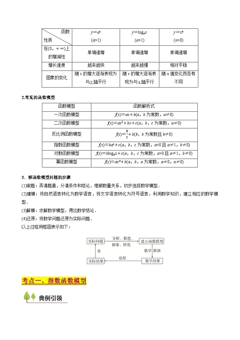 第07讲 函数模型及其应用（学生版）第2页