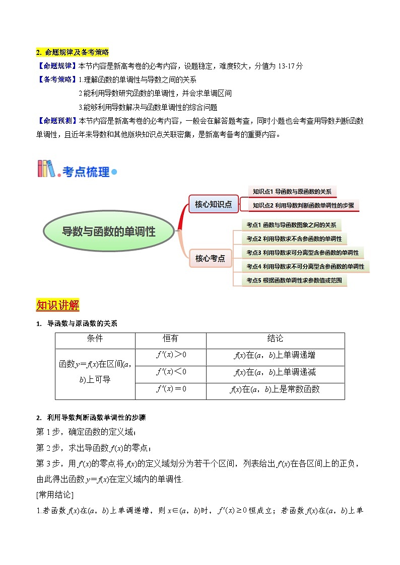 第02讲 导数与函数的单调性（5类核心考点精讲精练）-备战2025年高考数学一轮复习考点帮（新高考通用）02
