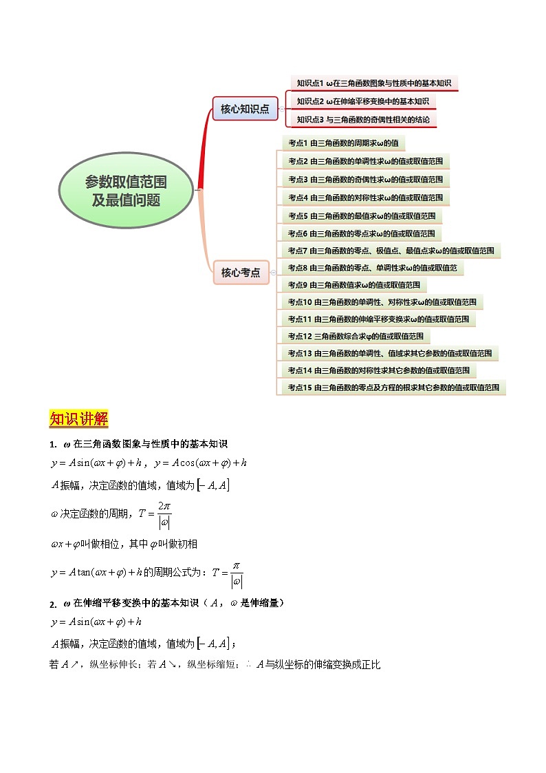 第05讲 ω、φ等参数的取值范围及最值问题（高阶拓展）（教师版）第2页
