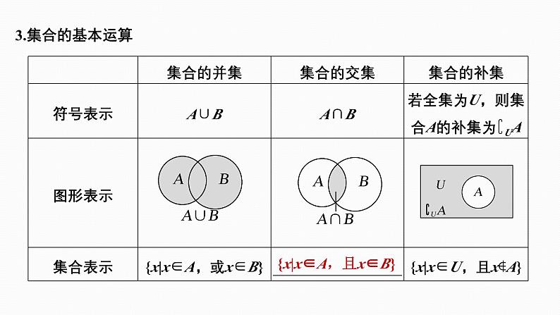 2025高考数学一轮复习-1.1-集合【课件】第5页