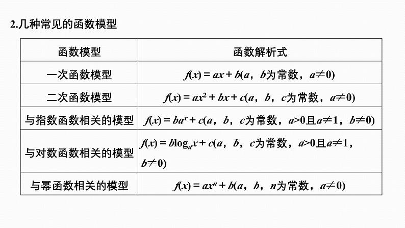 2025高考数学一轮复习-2.9-函数模型及其应用【课件】第4页