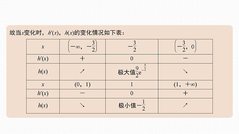 2025高考数学一轮复习-17.3-导数与函数零点【课件】第4页