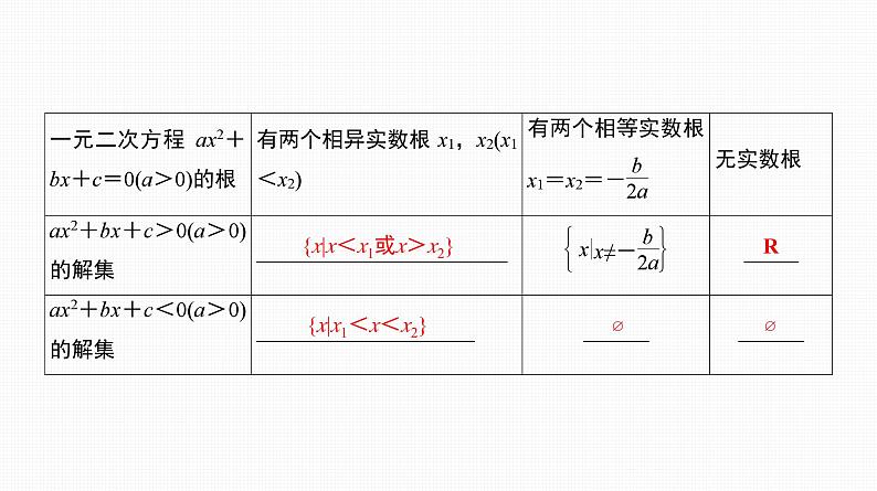 2025高考数学一轮复习-第5讲-一元二次不等式【课件】08