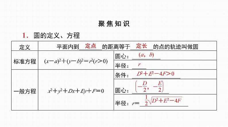 2025高考数学一轮复习-第39讲-圆的方程【课件】08