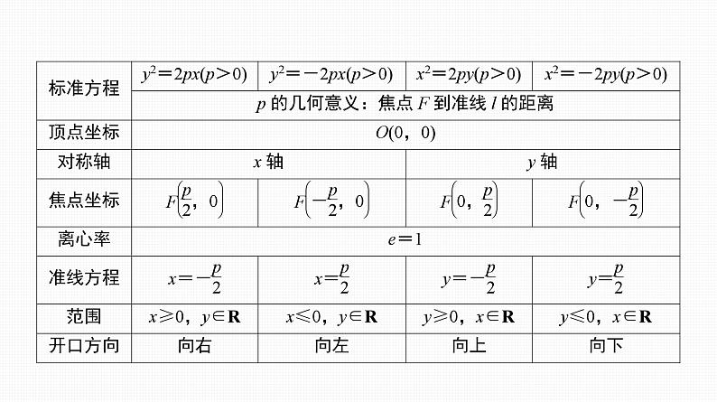 2025高考数学一轮复习-第43讲-抛物线【课件】第8页