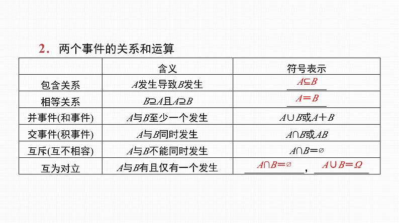 2025高考数学一轮复习-第50讲-随机事件与概率【课件】08