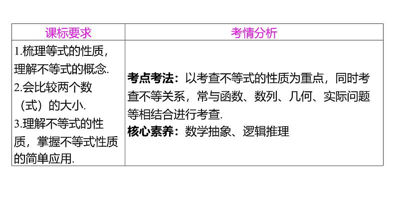 2025年高考数学一轮复习-1.3-等式性质与不等式性质【课件】02