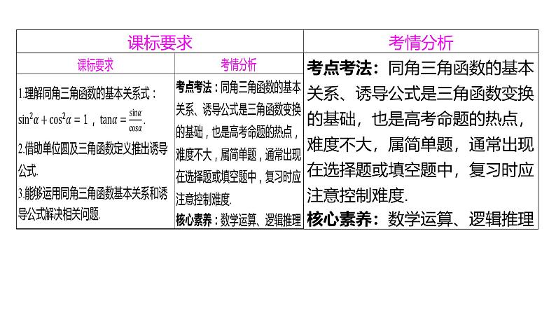 2025年高考数学一轮复习-4.2-同角三角函数的基本关系与诱导公式【课件】02