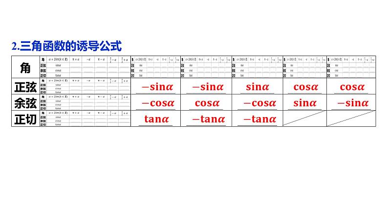 2025年高考数学一轮复习-4.2-同角三角函数的基本关系与诱导公式【课件】06