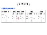 2025年高考数学一轮复习-4.5-函数y＝Asin(ωx＋φ)的图象及应用【课件】