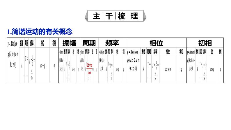 2025年高考数学一轮复习-4.5-函数y＝Asin(ωx＋φ)的图象及应用【课件】05