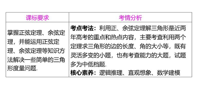 2025年高考数学一轮复习-4.6-正弦定理和余弦定理【课件 】02