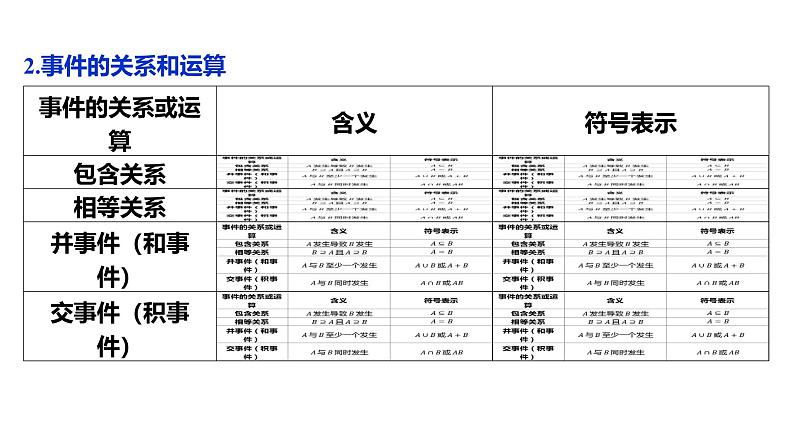 2025年高考数学一轮复习-9.3-随机事件与概率【课件】第6页