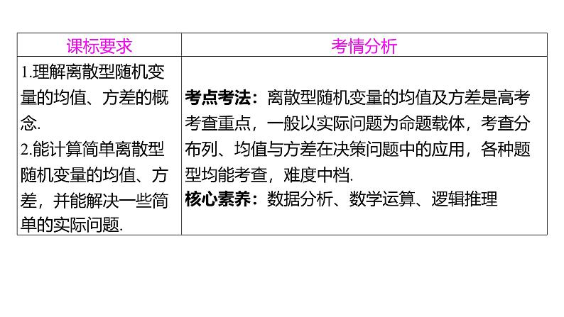 2025年高考数学一轮复习-9.6-离散型随机变量的数字特征【课件】第2页