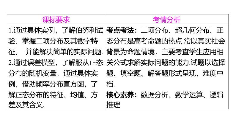 2025年高考数学一轮复习-9.7-二项分布与正态分布【课件】02