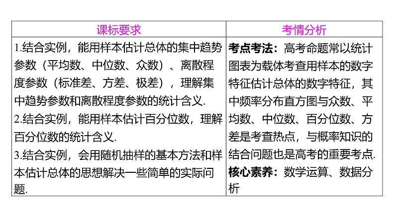 2025年高考数学一轮复习-10.2-用样本估计总体【课件】02