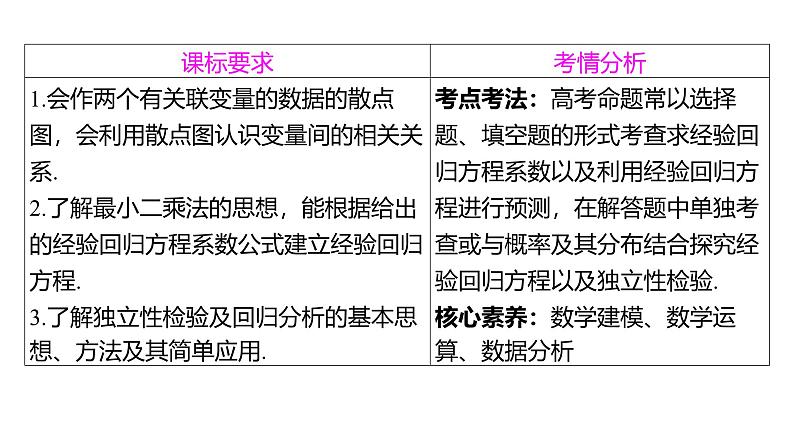 2025年高考数学一轮复习-10.3.1-变量间的相关关系及回归模型【课件】02