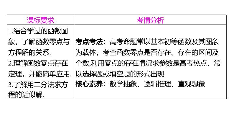 2025年高考数学一轮复习-第二章 函数-第8讲 函数与方程【课件】02