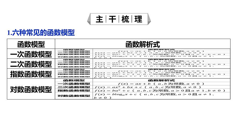 2025年高考数学一轮复习-第二章 函数-第9讲 函数模型及应用【课件】第5页