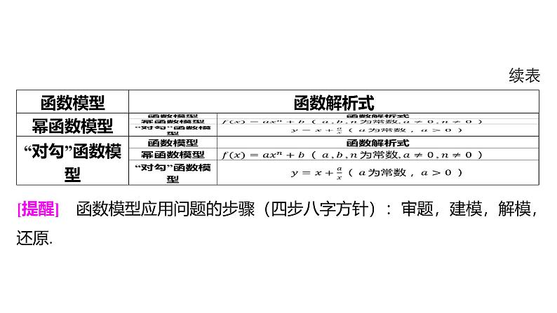 2025年高考数学一轮复习-第二章 函数-第9讲 函数模型及应用【课件】第6页