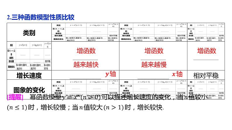 2025年高考数学一轮复习-第二章 函数-第9讲 函数模型及应用【课件】第7页