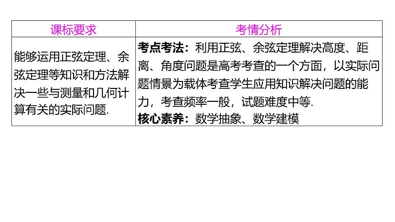 2025年高考一轮复习-4.7-正弦、余弦定理的综合应用【课件】第2页