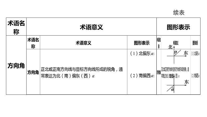 2025年高考一轮复习-4.7-正弦、余弦定理的综合应用【课件】第7页