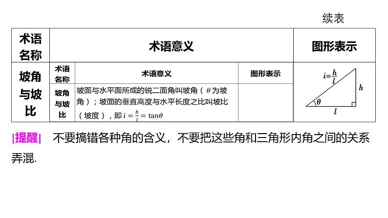2025年高考一轮复习-4.7-正弦、余弦定理的综合应用【课件】第8页