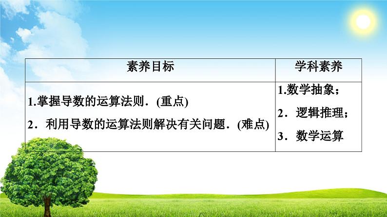 人教版高中数学选择性必修第二册5.2.2导数的四则运算法则【教学课件】02