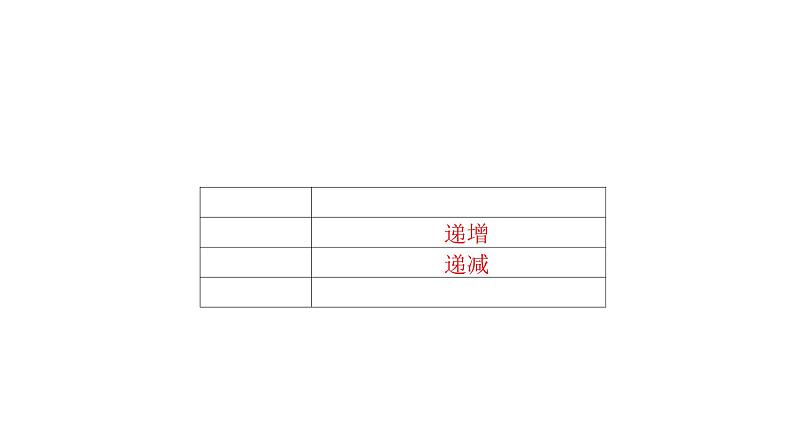 人教版高中数学选择性必修第二册5.3.1.1函数的单调性与导数（课件）第2页