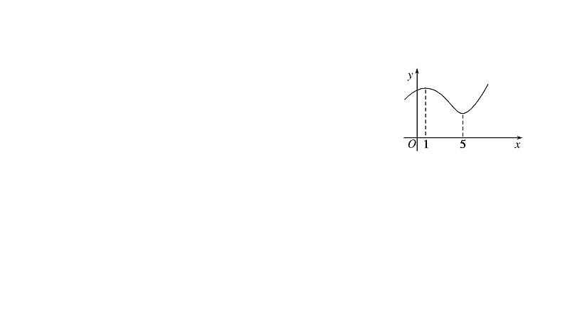 人教版高中数学选择性必修第二册5.3.1.1函数的单调性与导数（课件）第5页