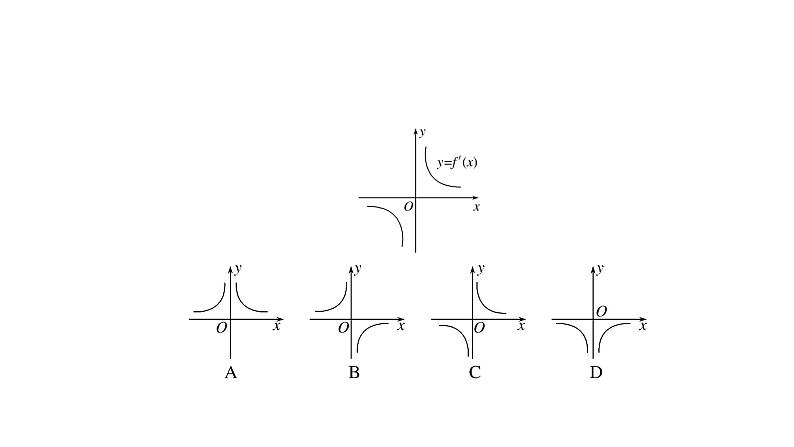 人教版高中数学选择性必修第二册5.3.1.1函数的单调性与导数（课件）第6页