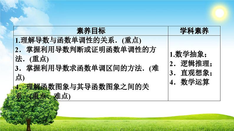 人教版高中数学选择性必修第二册5.3.1函数的单调性【教学课件】第2页