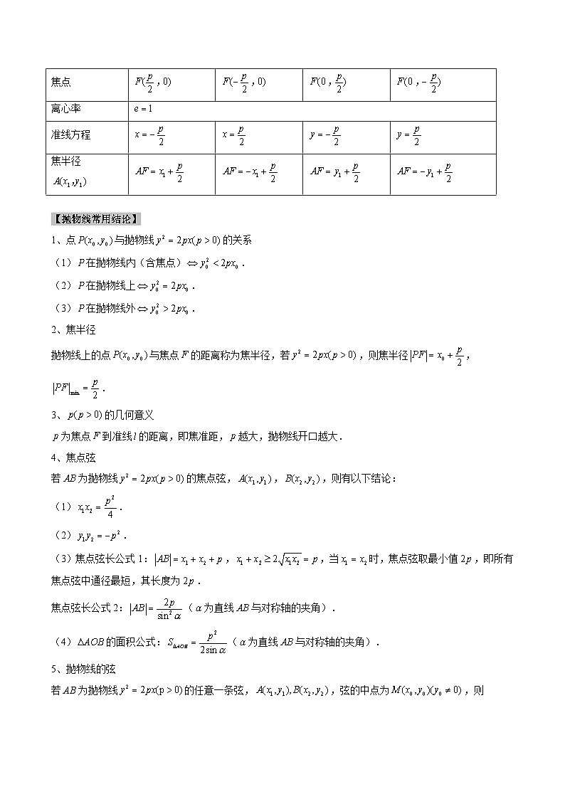 专题17 抛物线（2大考向真题解读）--备战2025年高考数学真题题源解密（新高考卷）原卷版第3页